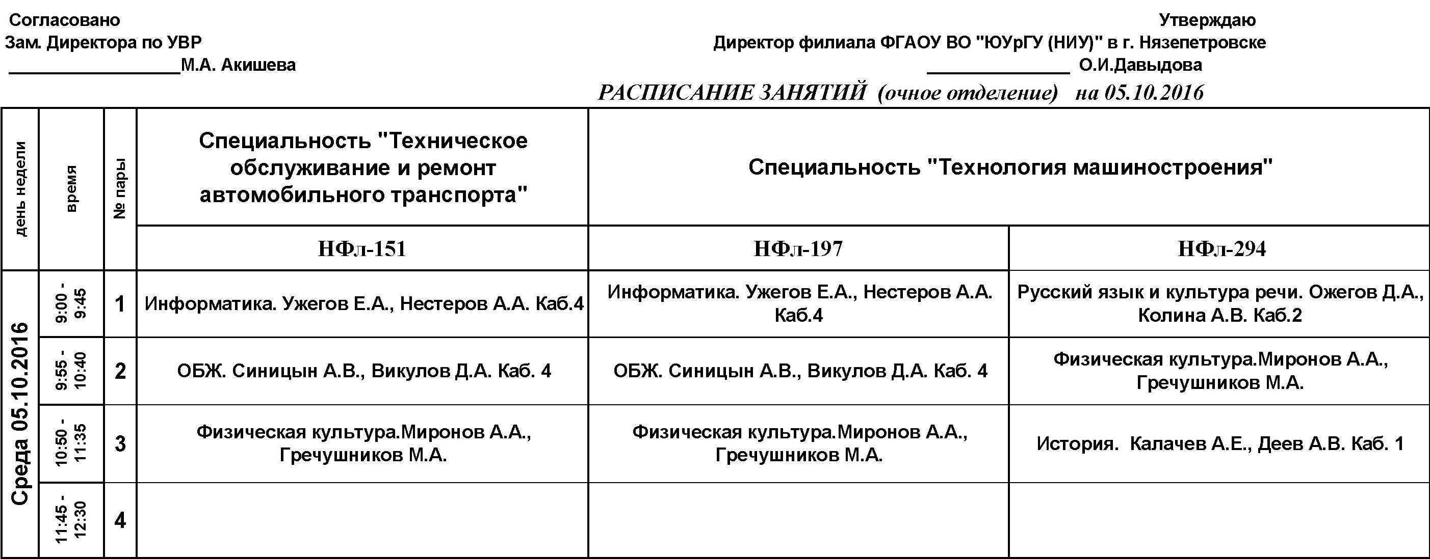 Юургу челябинск специальности после 11